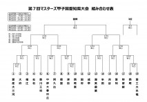 第７回マスターズ甲子園愛知県大会　組み合わせ表 - コピー_pages-to-jpg-0001 (1)